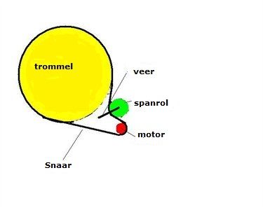 wasdroger snaar vervangen